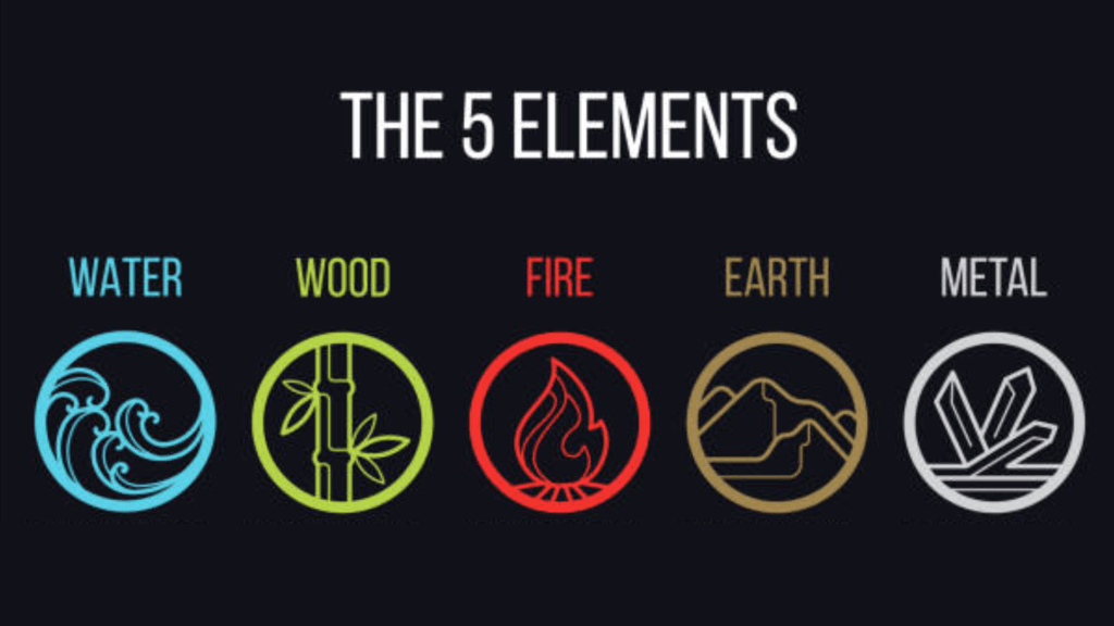 the five chinese elements: water, wood, fire, earth, metal
