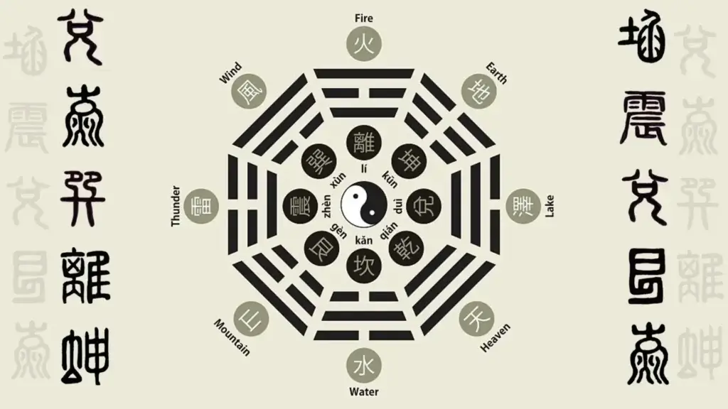 I Ching trigrams