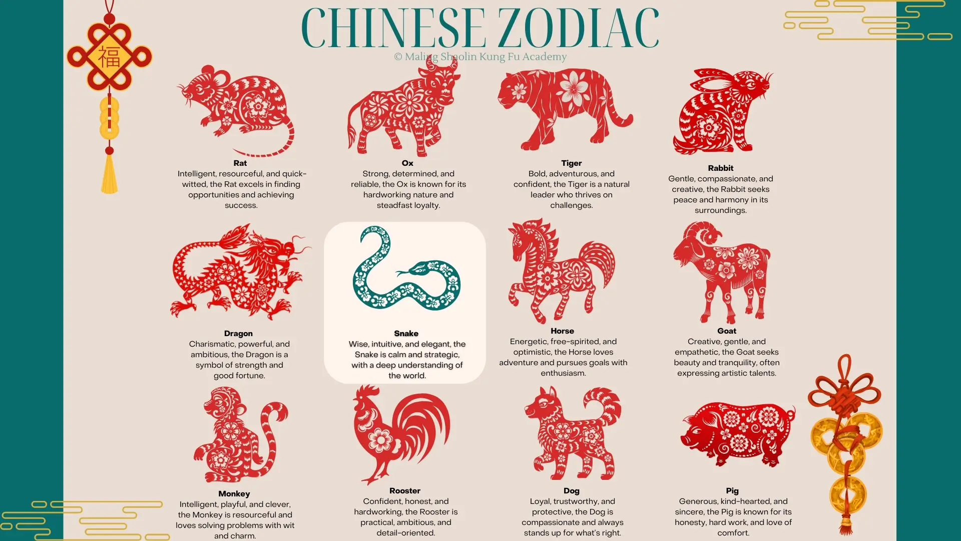 Chinese zodiac chart of animals with trait descriptions.